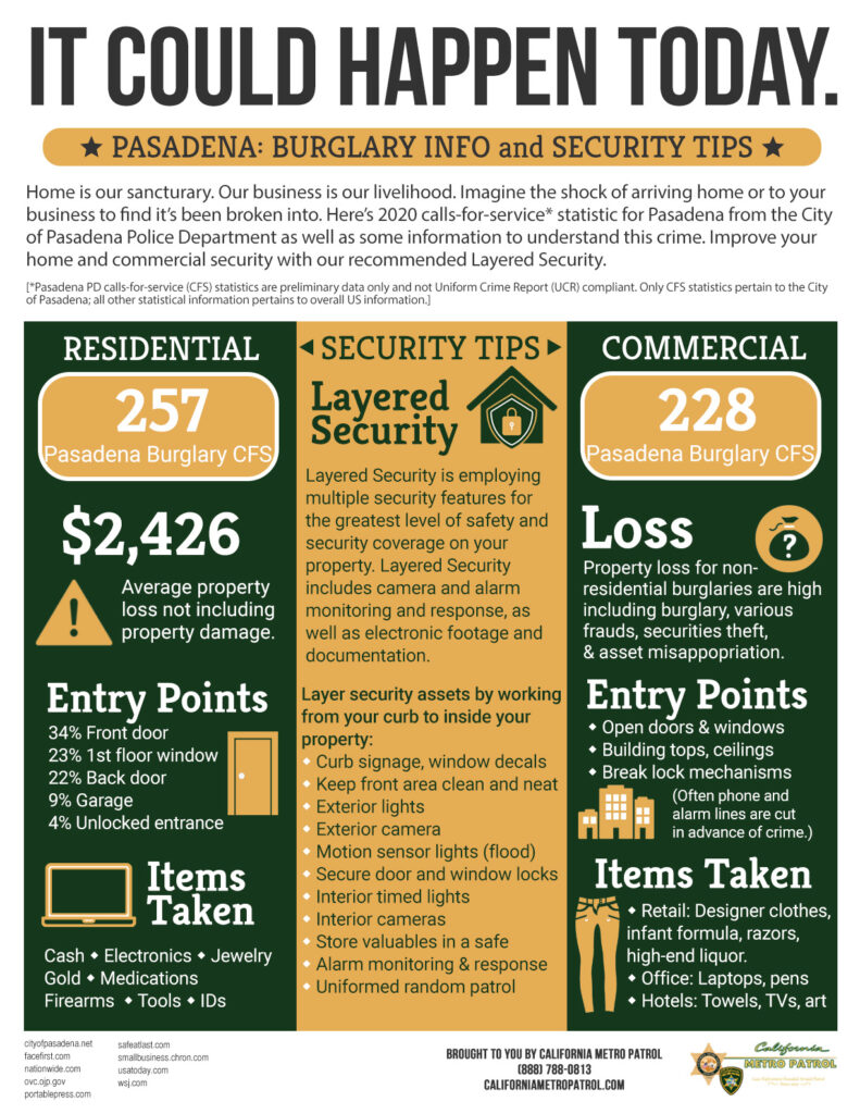 CMP Pasadena Residential and Commercial Burglary Infographic