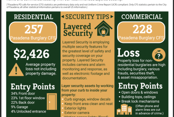 CMP Pasadena Residential and Commercial Burglary Infographic