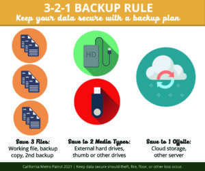 3-2-1 Backup Plan Keeping Your Data Secure